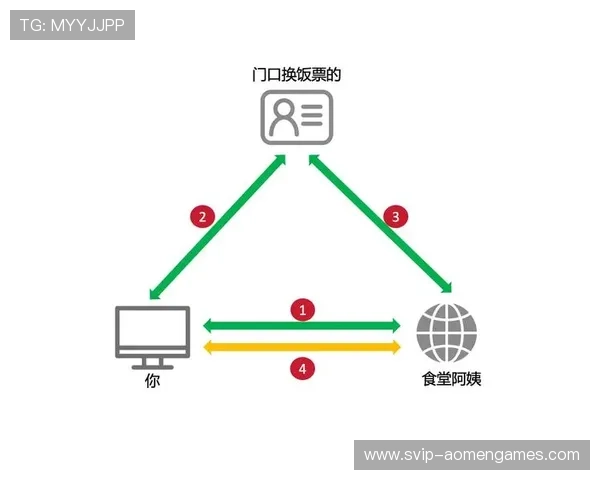 如何便捷访问永乐高国际官网入口,提供详细步骤详解 如何便捷访问永乐高国际官网入口,提供详细步骤详解