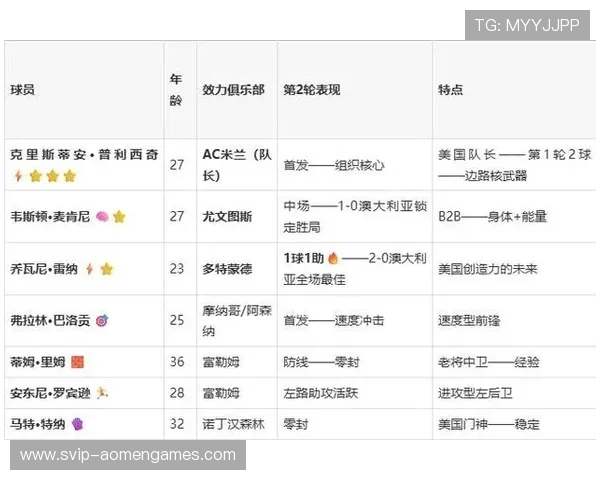 土耳其对阵美国小组赛积分榜最新排名分析与比赛前瞻